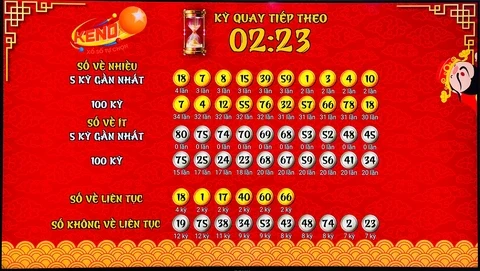 Khám Phá 168bet: Từ Phần Mềm Vẽ Sơ Đồ Tư Duy Đến Xổ Số Thứ Sáu Vĩnh Long